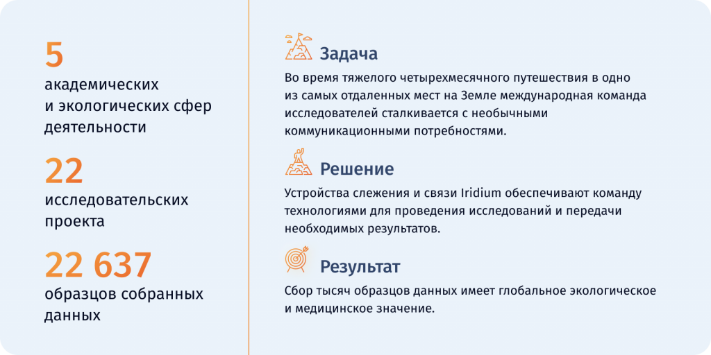 данные.png