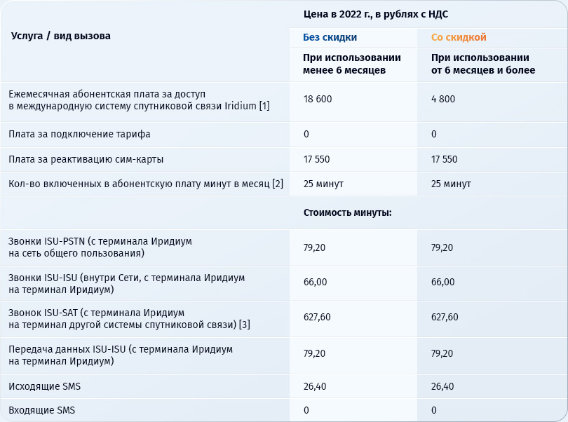 2021.09.22_Таблица3.jpg